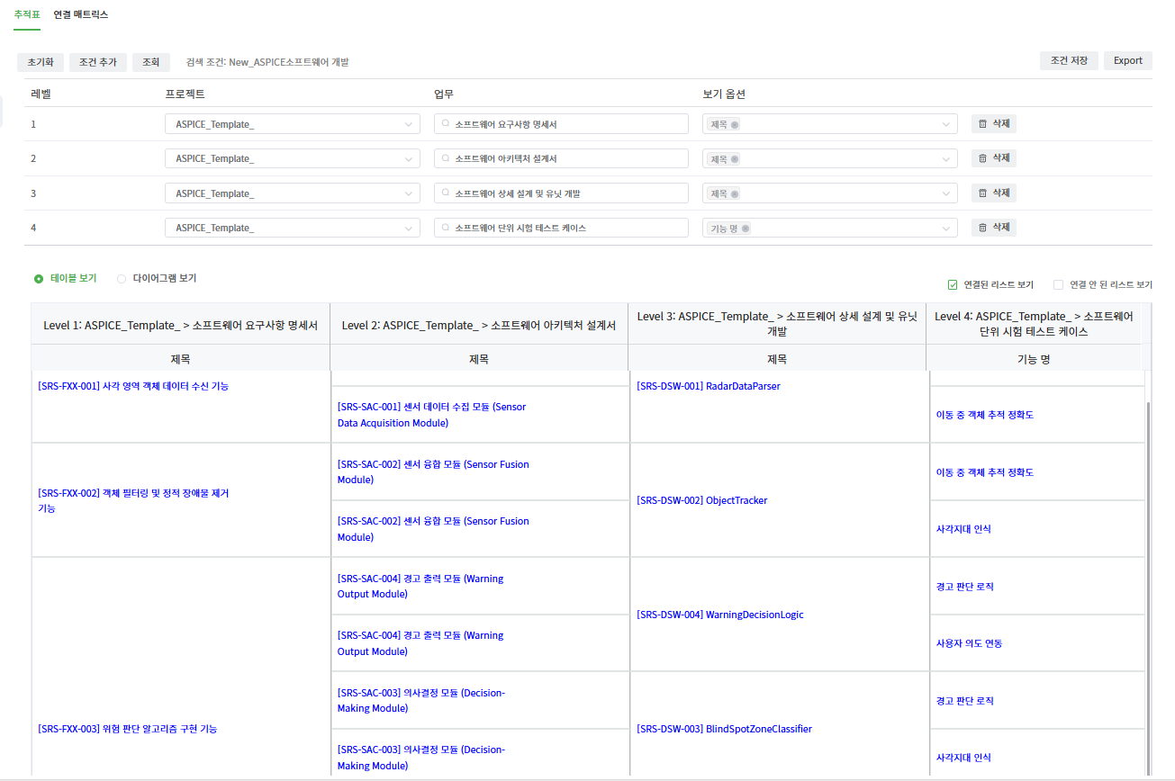 Teamer ALMの追跡表。ソフトウェア要求仕様書・アーキテクチャ設計書・詳細設計およびユニット開発・ユニットテストケースの4レベルを横並びで突き合わせている
