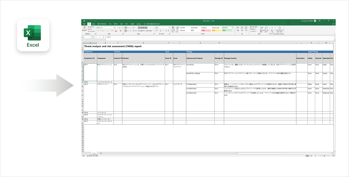 VisualPro から Excel に出力した脅威分析とリスク評価(TARA)レポート — コンポーネント、機能、資産、被害シナリオ、影響評価を含む