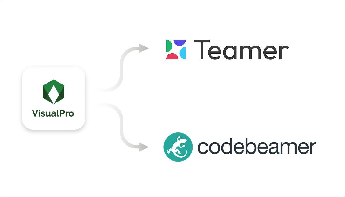 VisualPro と Teamer・Codebeamer の連携構成図