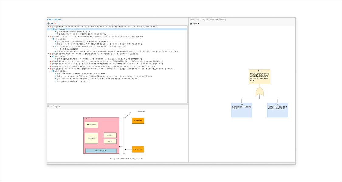 VisualPro TARA の攻撃経路リスト、ブロック図、攻撃経路ダイアグラム — リアビューカメラシステムの脅威シナリオを分析した画面