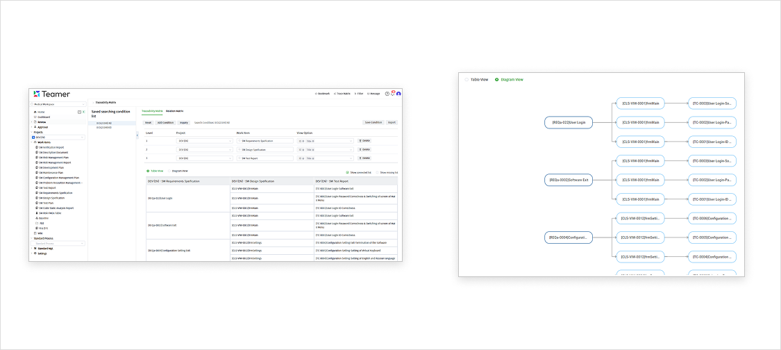 Teamer eQMS のトレーサビリティマトリクス画面 — SW要求仕様・SW設計仕様・SWテスト報告書の対応関係をテーブルビューとダイアグラムビューで表示