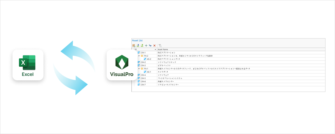 TARA の資産リスト(Asset List)を Excel と VisualPro の間で双方向に同期する図