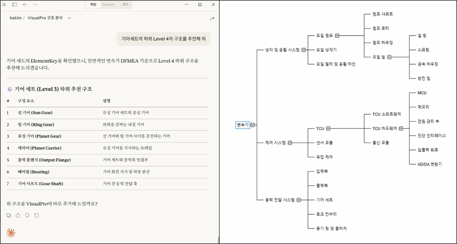 ギアセットのLevel 4下位構造をAIが提案したチャット画面と、変速機を冷却・潤滑／制御／動力伝達の各系統に展開したVisualProの構造ツリー