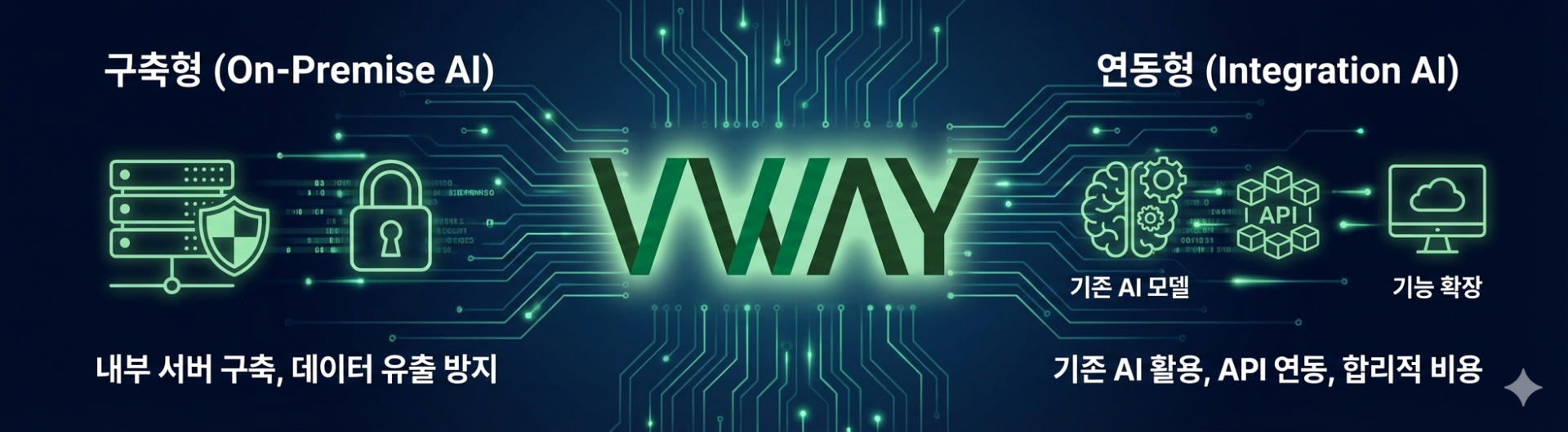 VWAYのエンジニアリングAI構築戦略を左右に対比したバナー。左は構築型（On-Premise AI／社内サーバー構築・データ流出防止）、右は連動型（Integration AI／既存AIモデル活用・API連携・合理的なコスト）